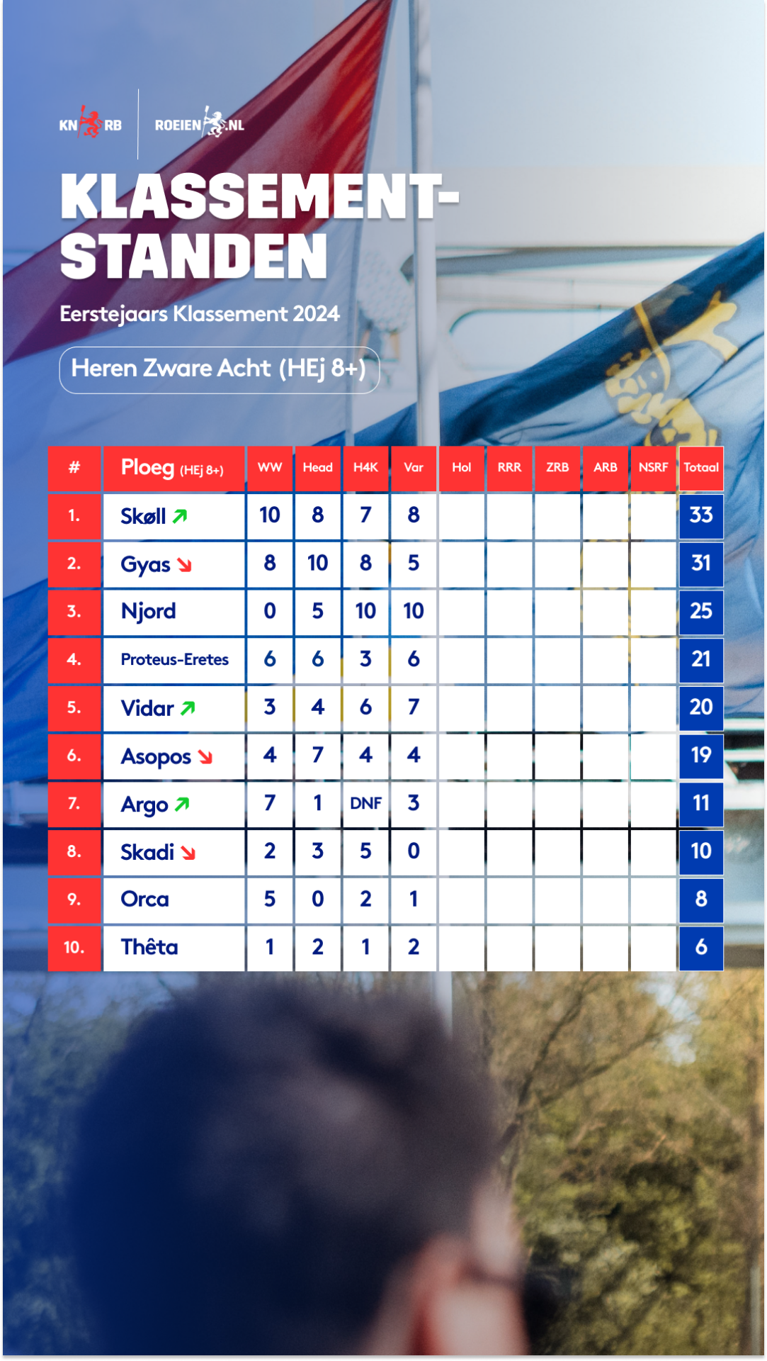 Varsity uitslagen & foto’s Roeien.nl