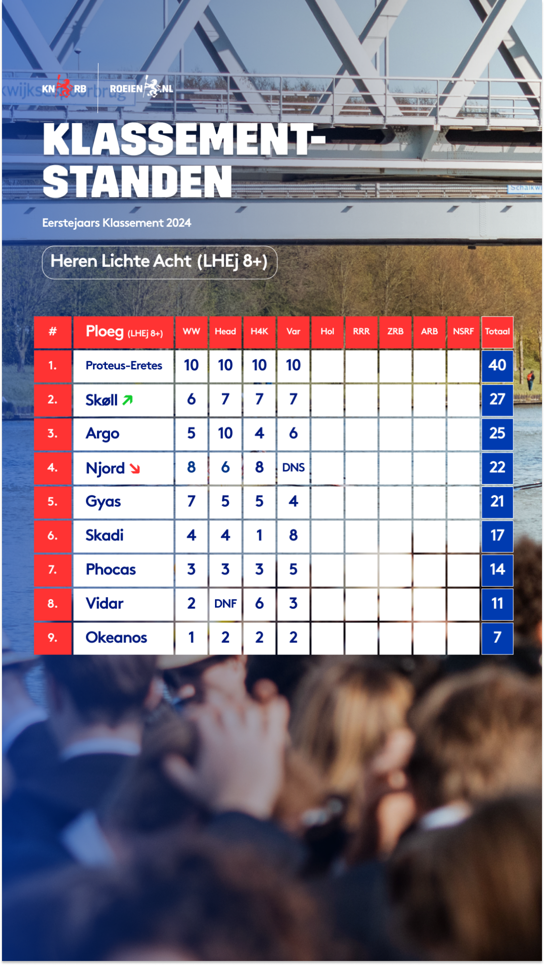 Varsity uitslagen & foto’s Roeien.nl