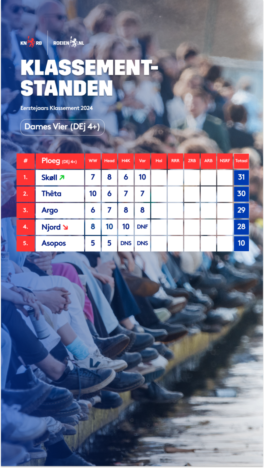 Varsity uitslagen & foto’s Roeien.nl